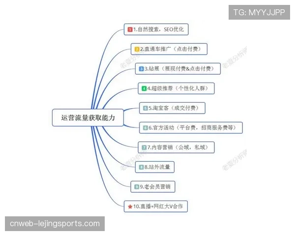 版权运营团队引入数据科学家 强化分析与决策能力。 版权运营团队引入数据科学家 强化分析与决策能力。